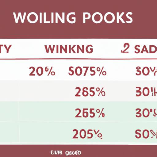 Gambling Odds Statistics 2023 |